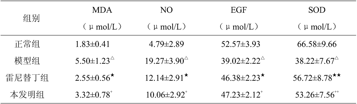 Application of yellow lead preparation in preparation of medicine for preventing and treating gastric ulcer and complication