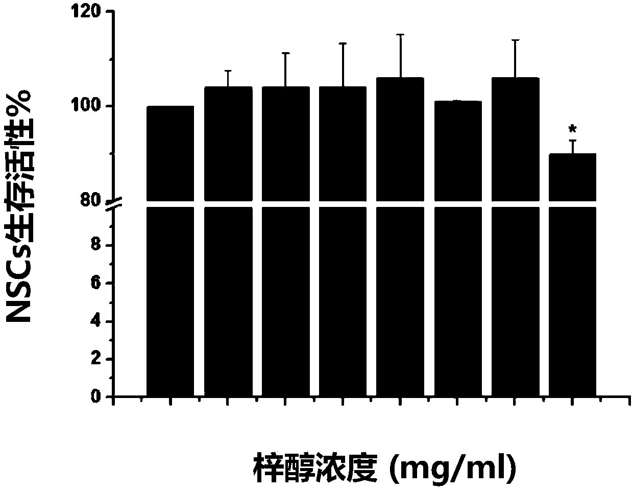 Application of catalpol in promoting differentiation of neural stem cells into oligodendrocytes