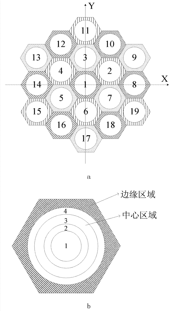 Heterogeneous service QoS based LTE network inter-cell interference ordination method