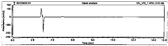 Method for detecting sodium pantothenate isomers