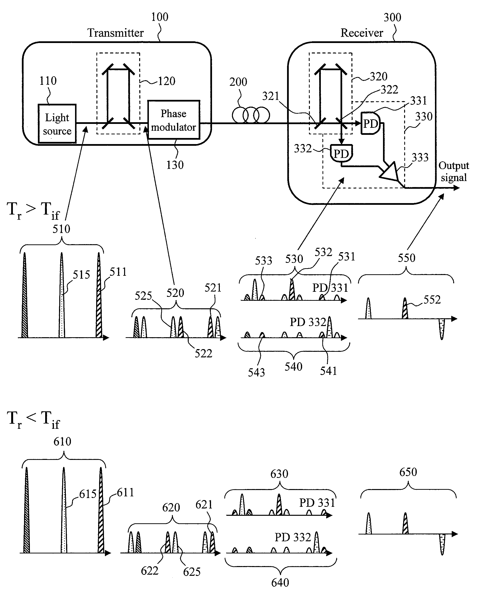 Optical transmitting and receiving system