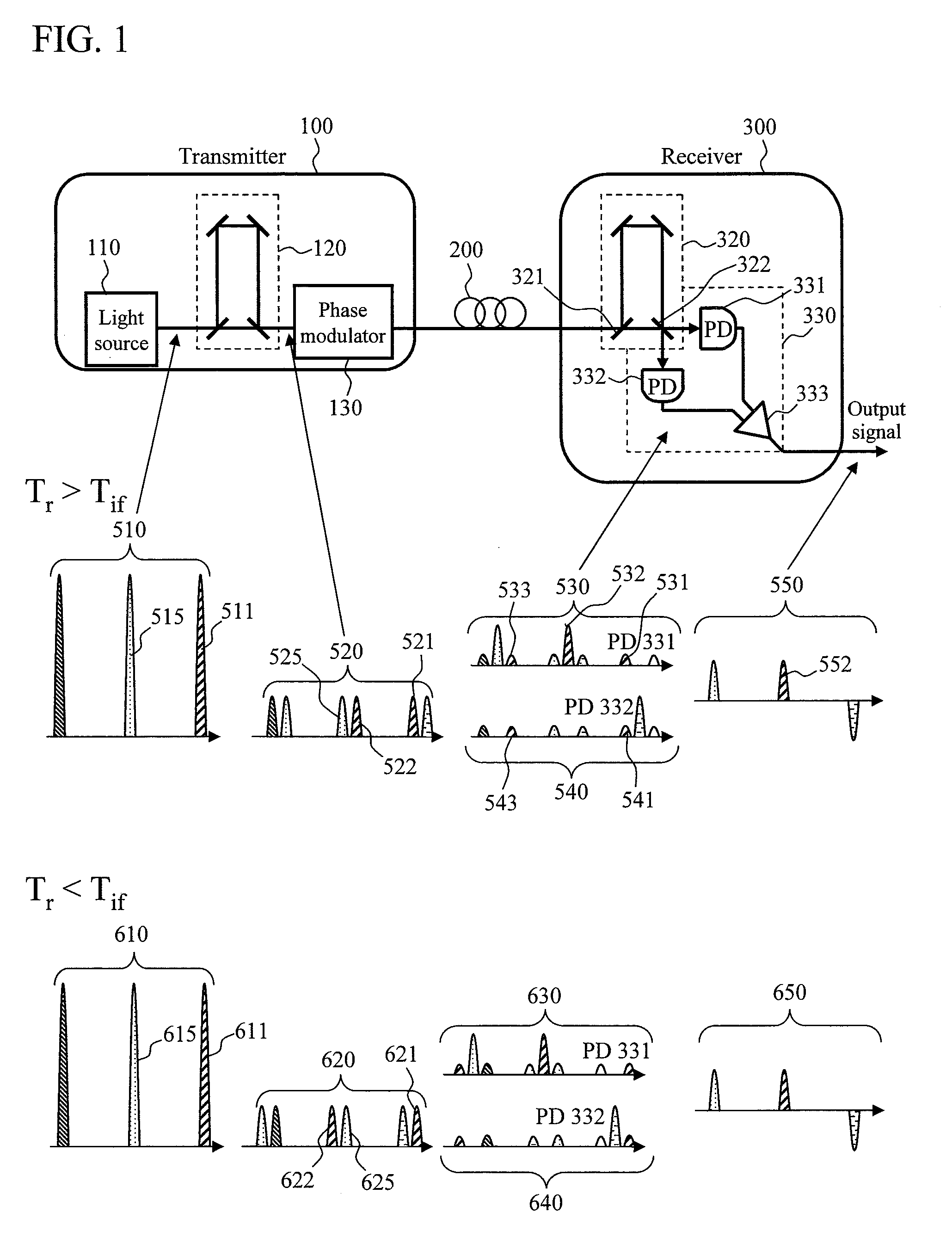 Optical transmitting and receiving system