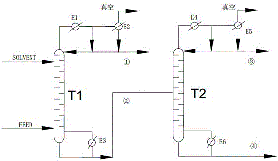 Isopropanol-methyl isobutyrate azeotrope distillation separation method by using mixed solvent as the extraction solvent