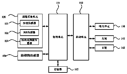 Cliff detection method, control method of mobile robot and mobile robot