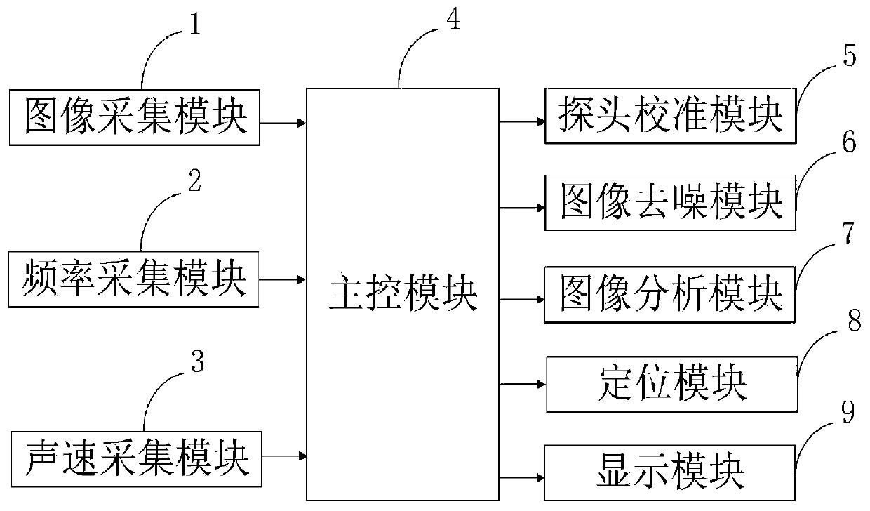 Accurate positioning machine suitable for high-frequency ultrasound probe and control method