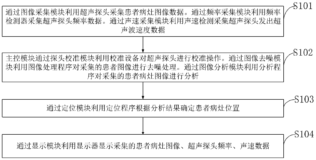 Accurate positioning machine suitable for high-frequency ultrasound probe and control method