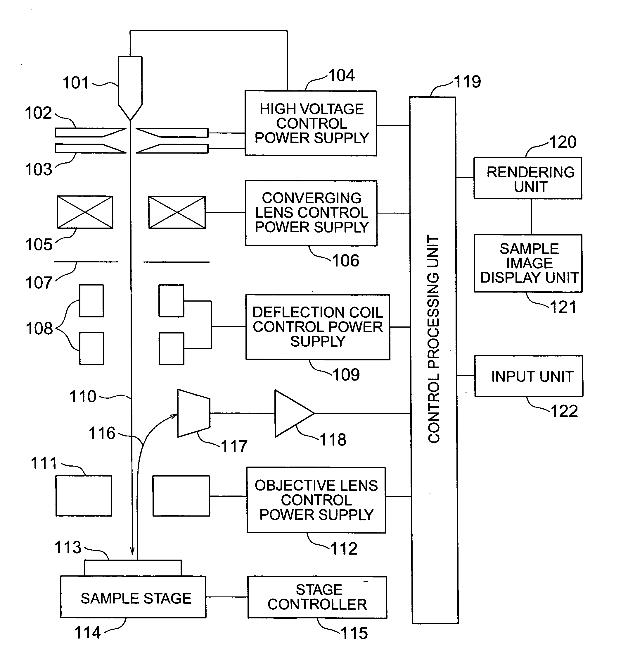 Scanning electron microscope