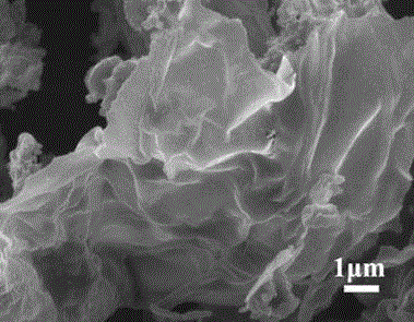 Preparation method of supercapacitor carbon material