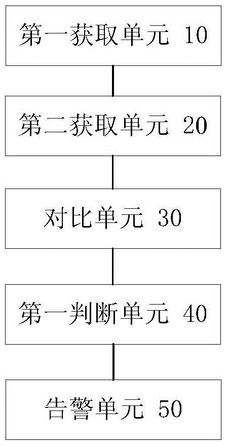 Dehumidification alarming method and device for air conditioner