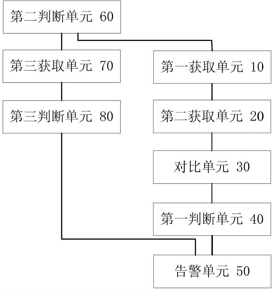 Dehumidification alarming method and device for air conditioner