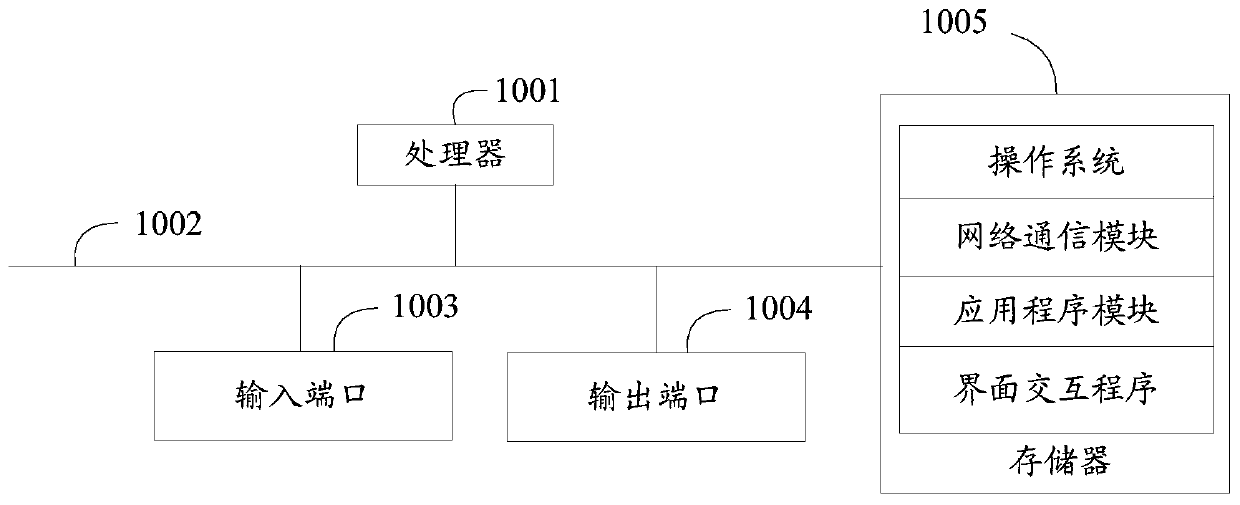 Interface interaction method and device and storage medium