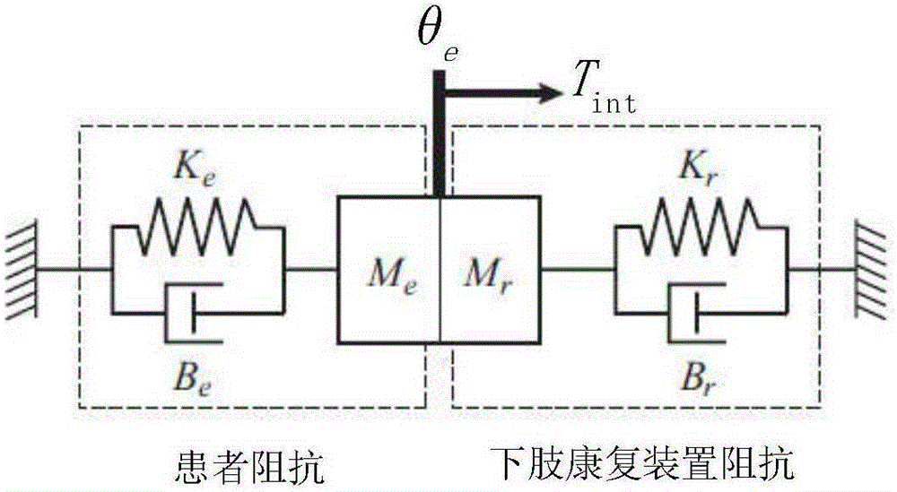 Variable-impedance lower limb rehabilitation robot control method based on brain muscle information