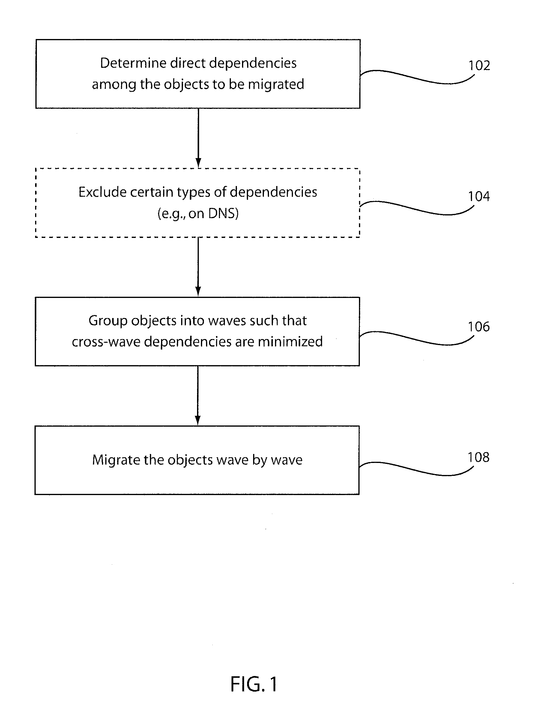 System and method for object migration using waves