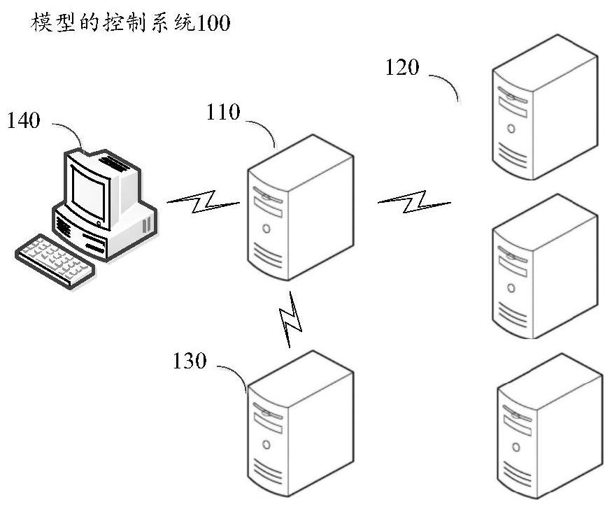 Model training method, model prediction method, and model control system