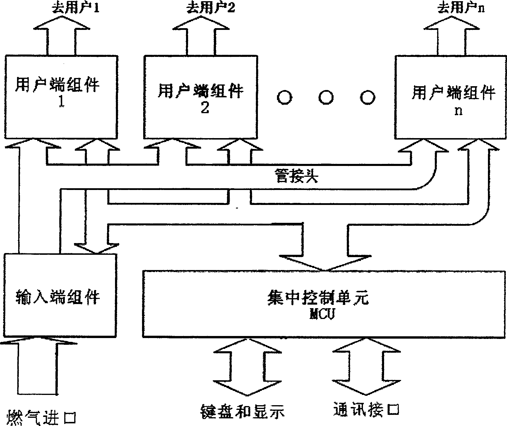 Centralized smart gas metering device