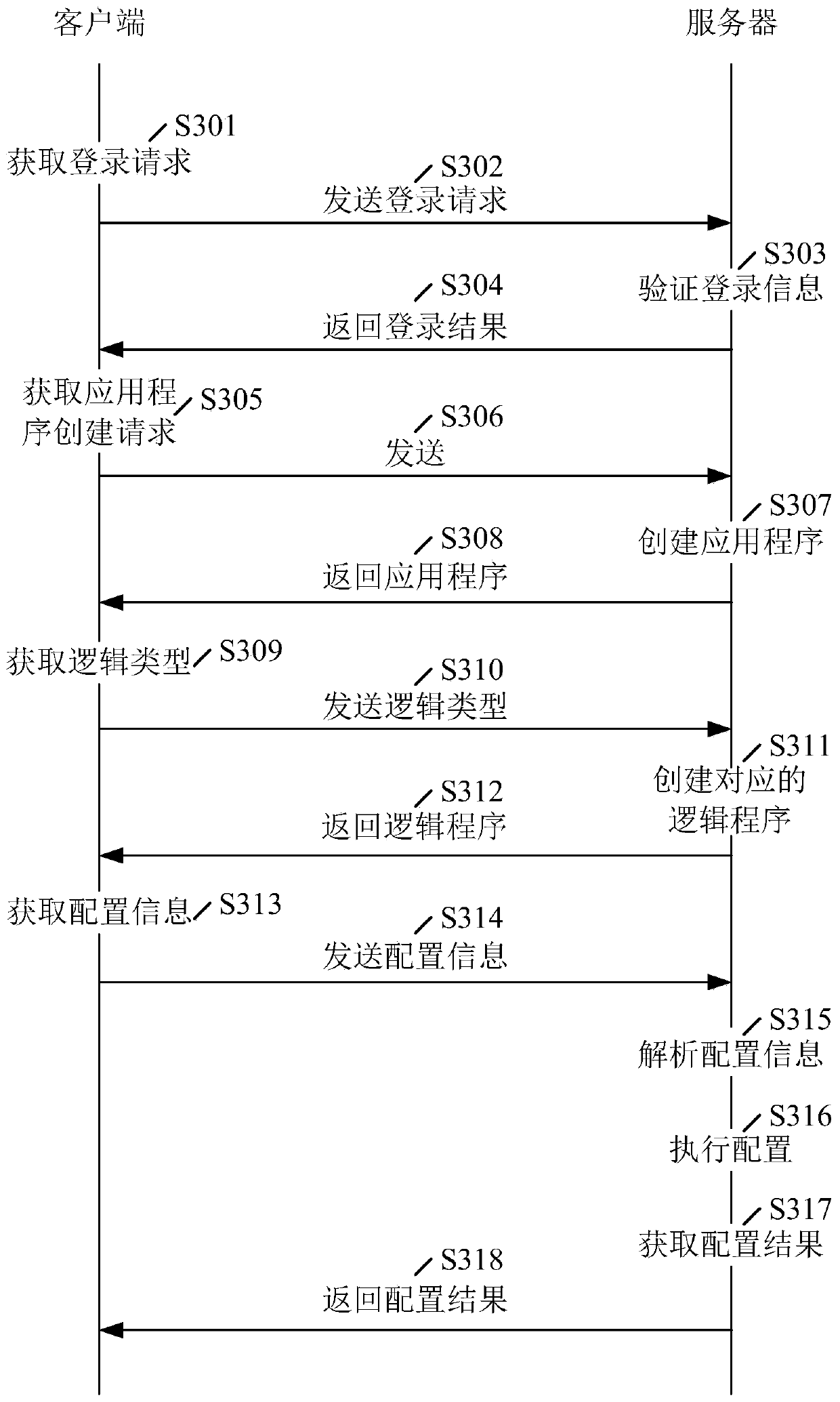 Method for automatically creating application program and storage medium