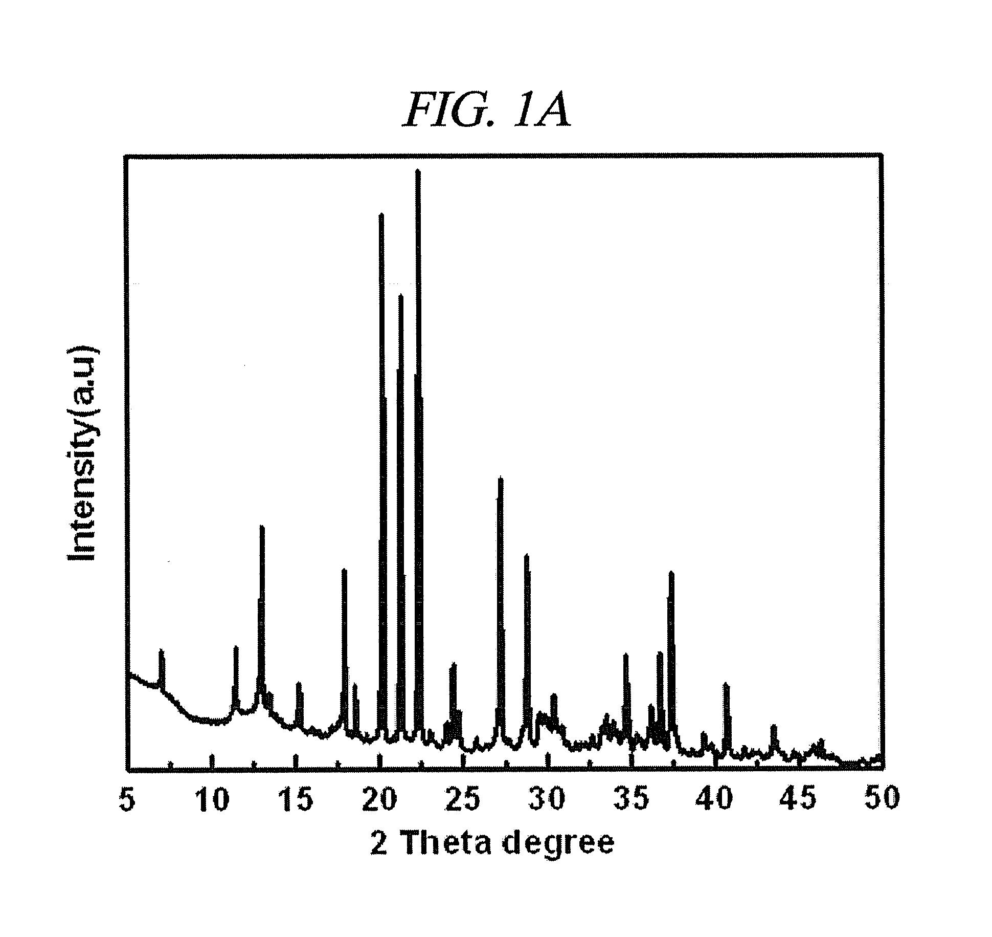 Novel method of preparing vanadosilicate molecular sieve and novel vanadosilicate molecular sieve