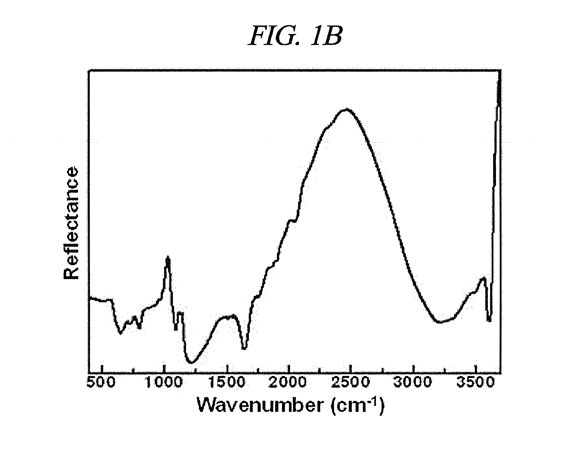 Novel method of preparing vanadosilicate molecular sieve and novel vanadosilicate molecular sieve