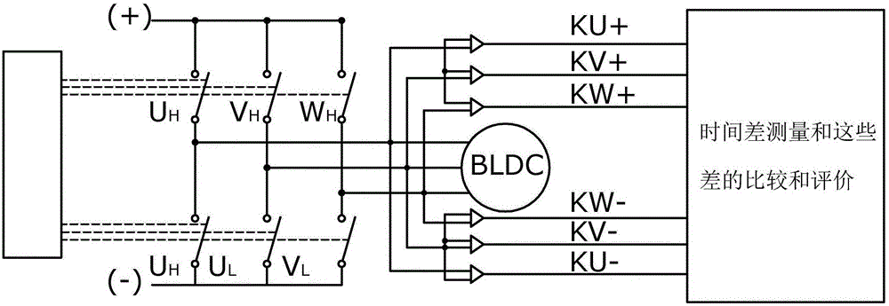 Method for obtaining an indication, in particular a starting indication of a possible faulty load condition of a multi-phase electric motor