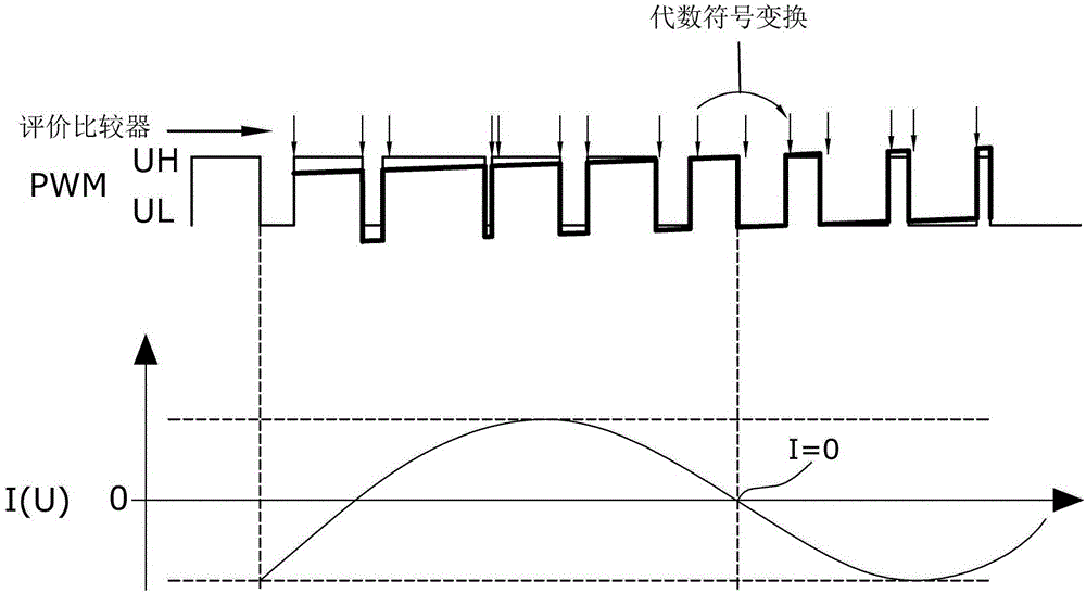 Method for obtaining an indication, in particular a starting indication of a possible faulty load condition of a multi-phase electric motor