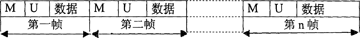 Reliable frame synchronizing method in data communication