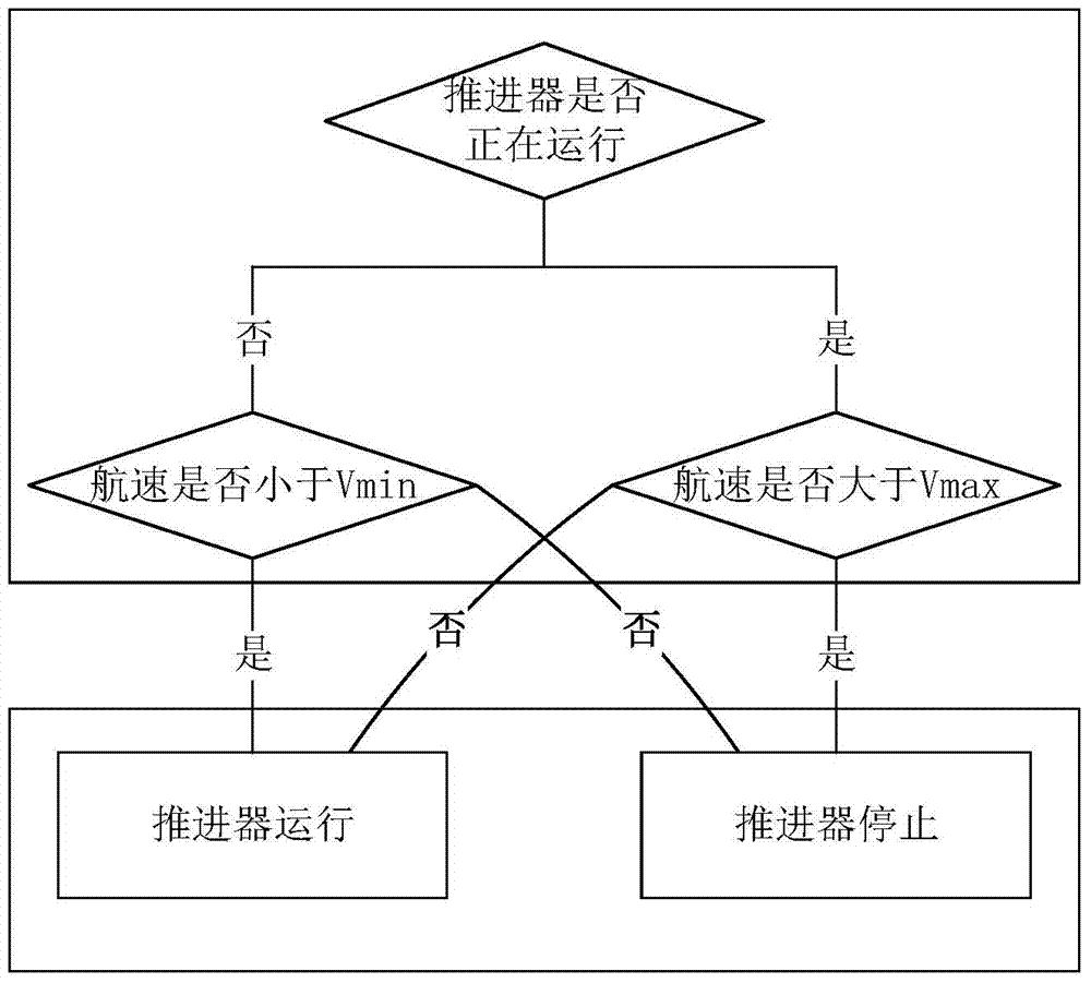 Autonomous control method and device of sailing ship and sailing ship