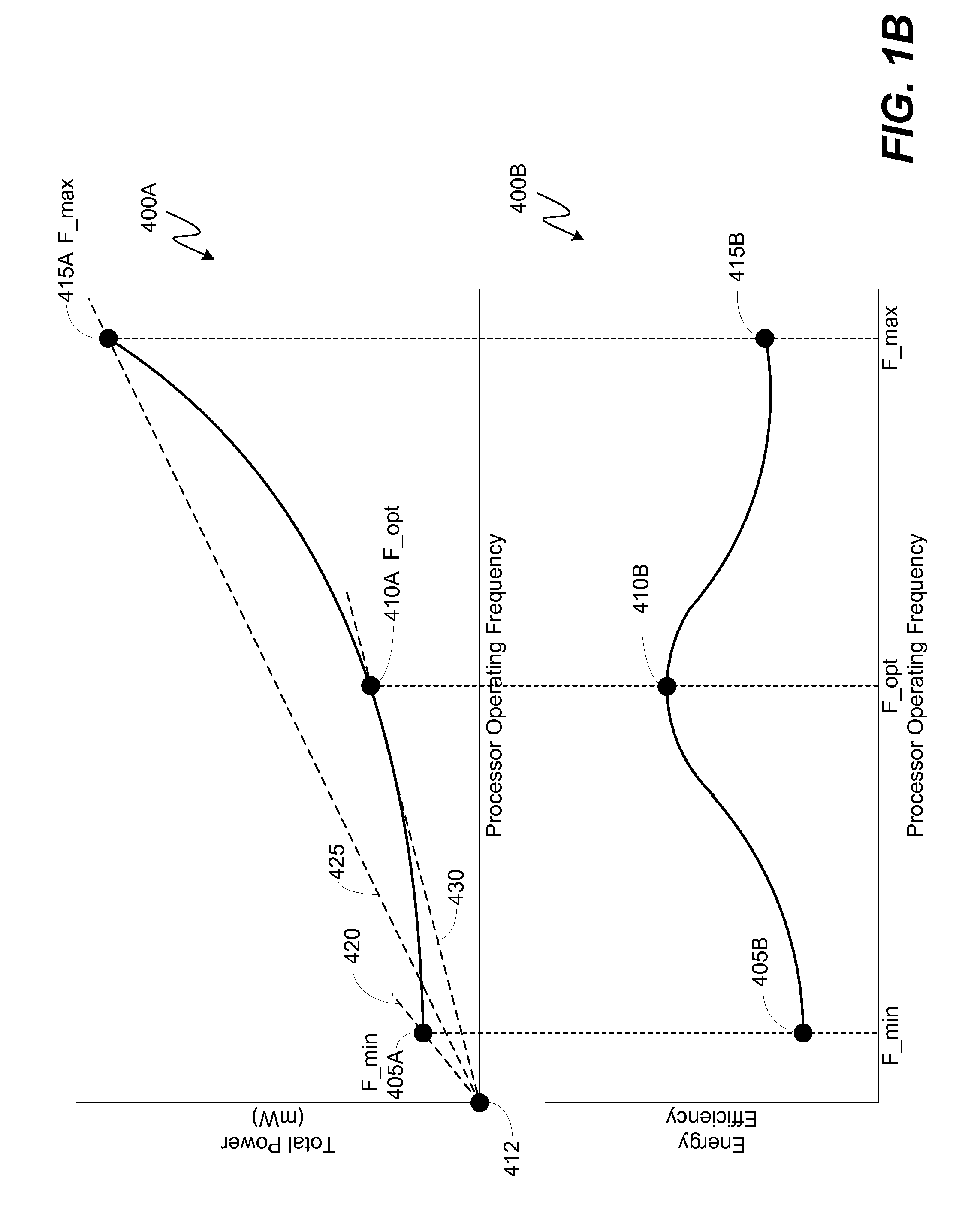 System and method for dynamic dcvs adjustment and workload scheduling in a system on a chip