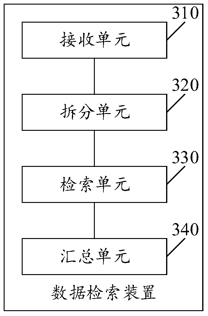 Data retrieval method and device