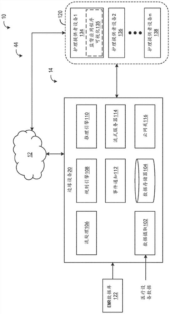 System and method for graphical user interface for medical device trends