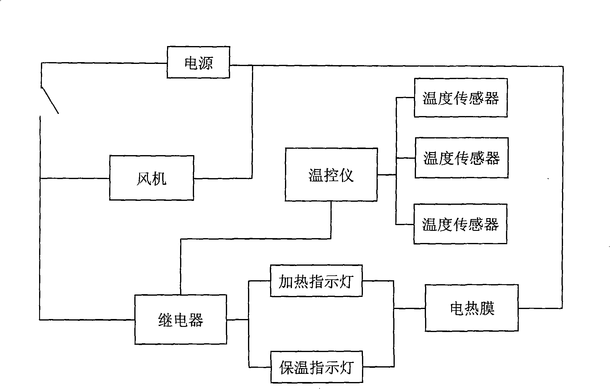 Die heating device of tyre rubber extruding machine