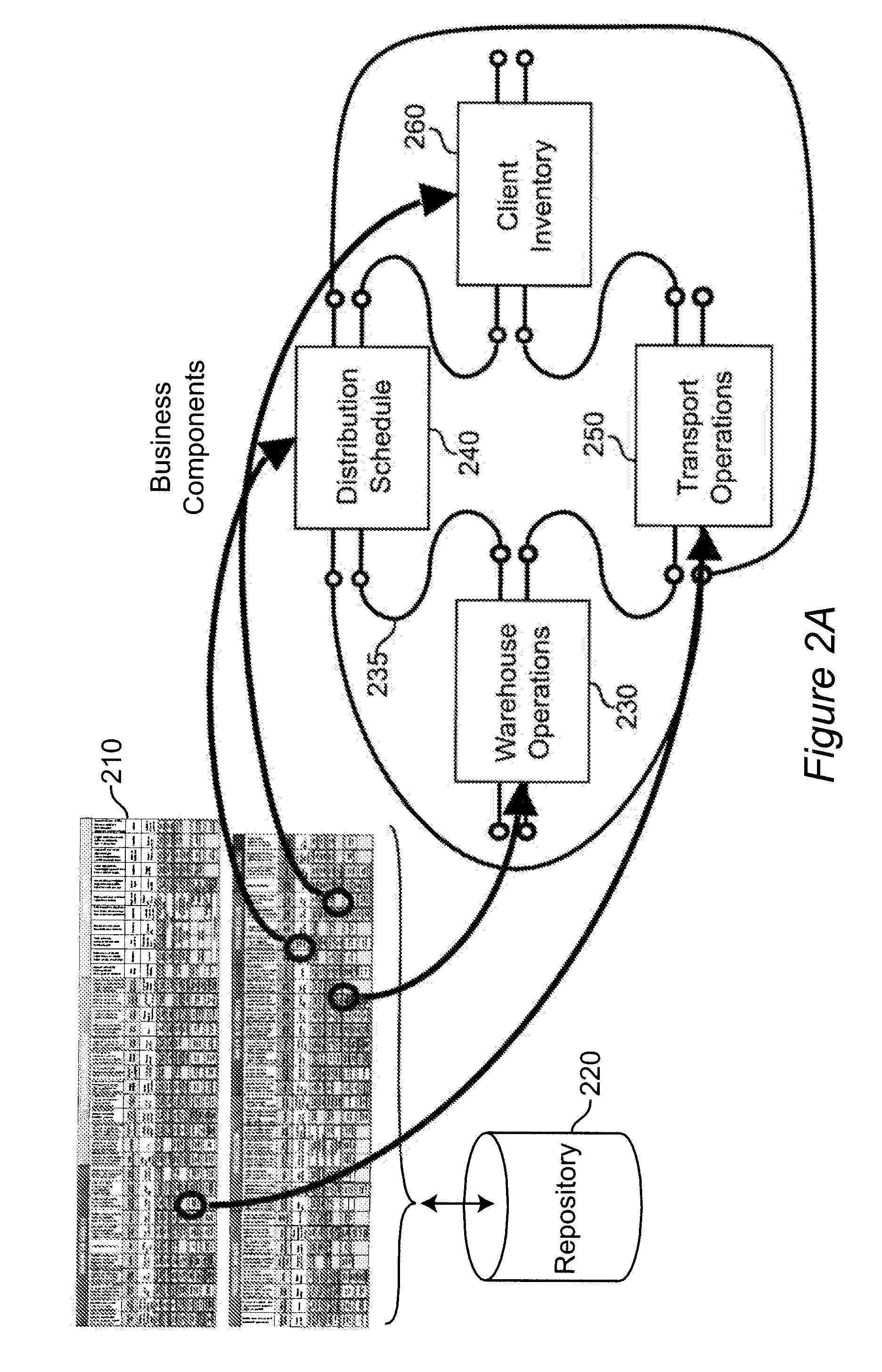 System and metod for transforming an enterprise using a component business model