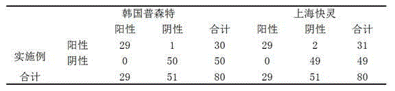 Reagent composition for immunochromatography of canine coronavirus and detection method