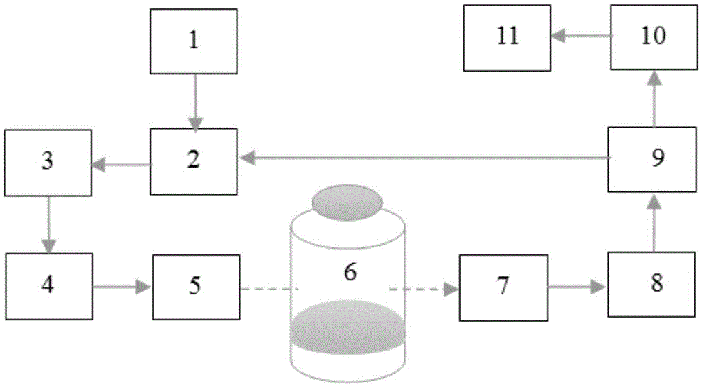 Device and method for detecting oxygen content in glass medicine bottle