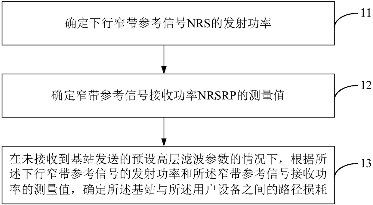 Method and apparatus for determining path loss