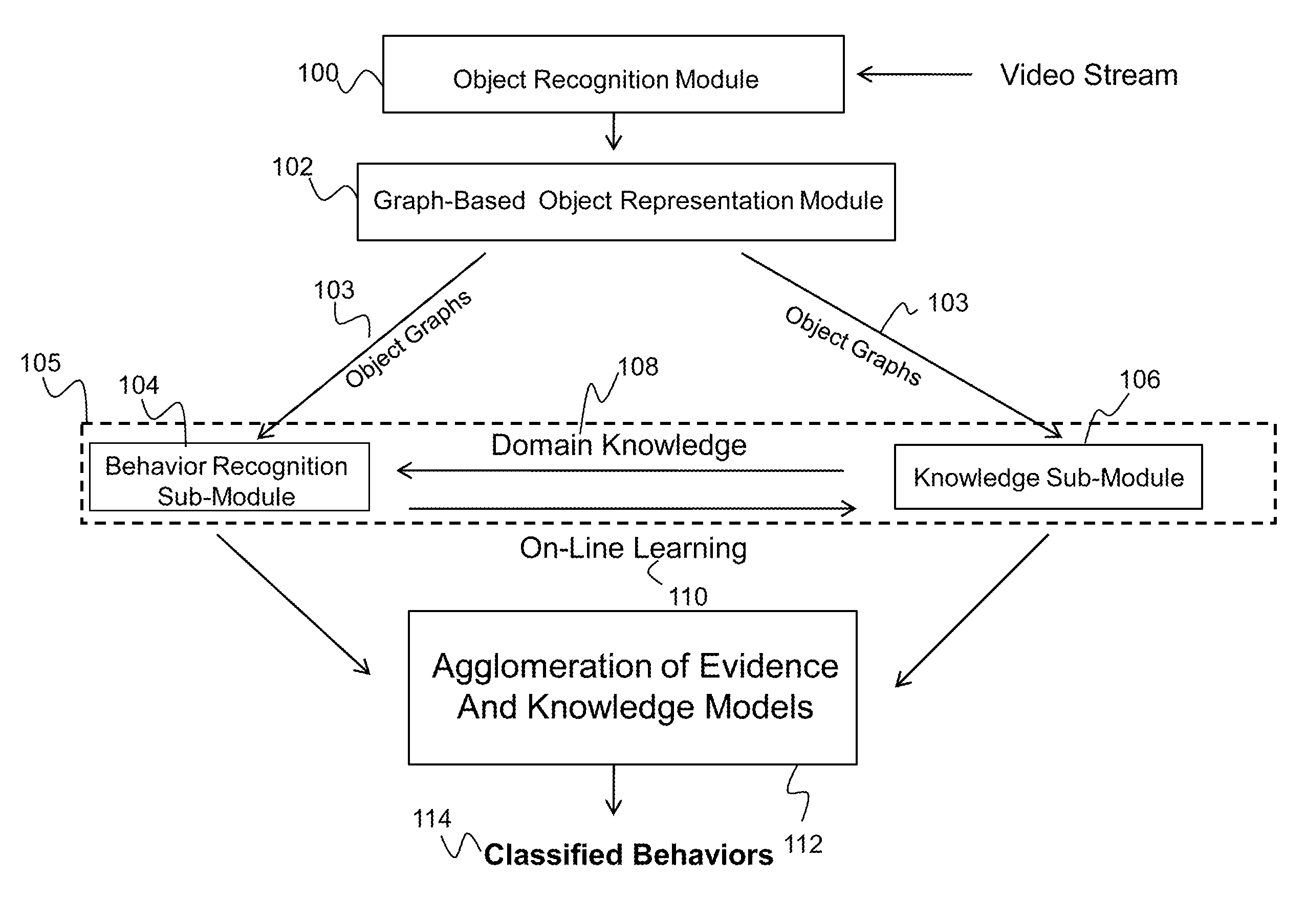 Method for online learning and recognition of visual behaviors