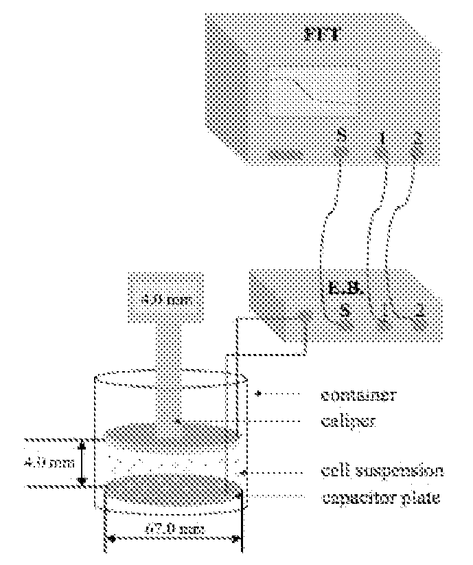 Dielectric spectroscopy assays for screening of ion channel ligands