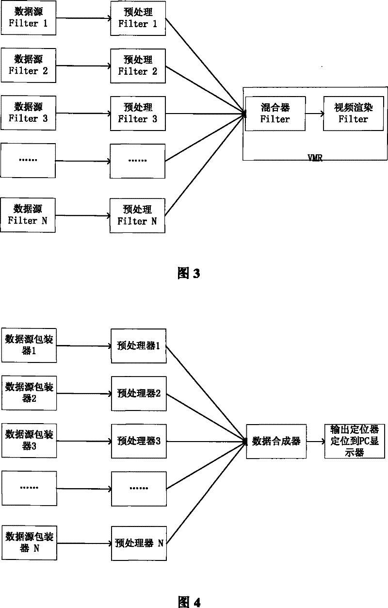 Hardware adaptive multi-channel multi-mode video preview method for video server