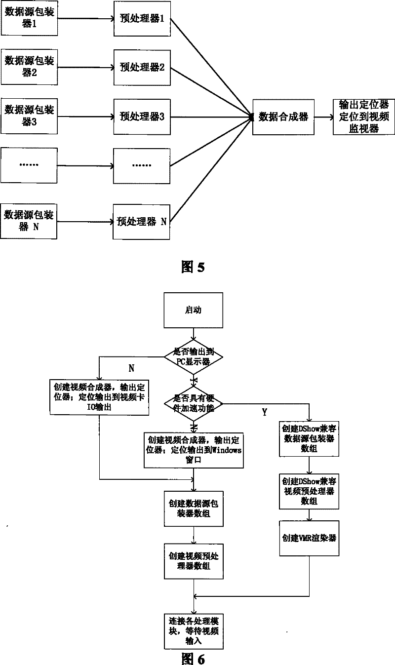 Hardware adaptive multi-channel multi-mode video preview method for video server