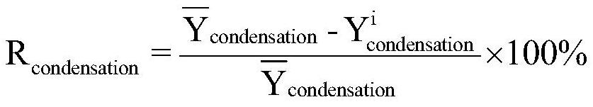 Heavy oil viscosity reduction and desulfurization method based on supercritical methanol