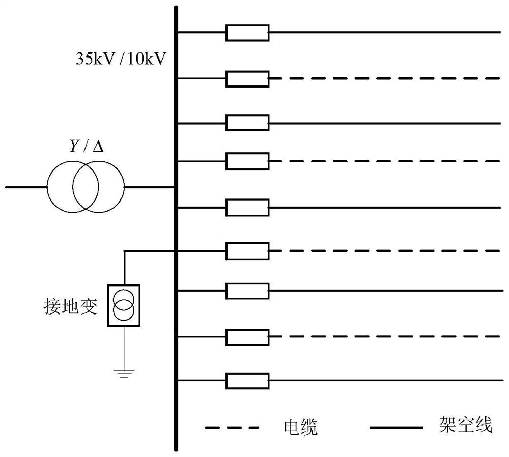 Small current grounding fault line selection method