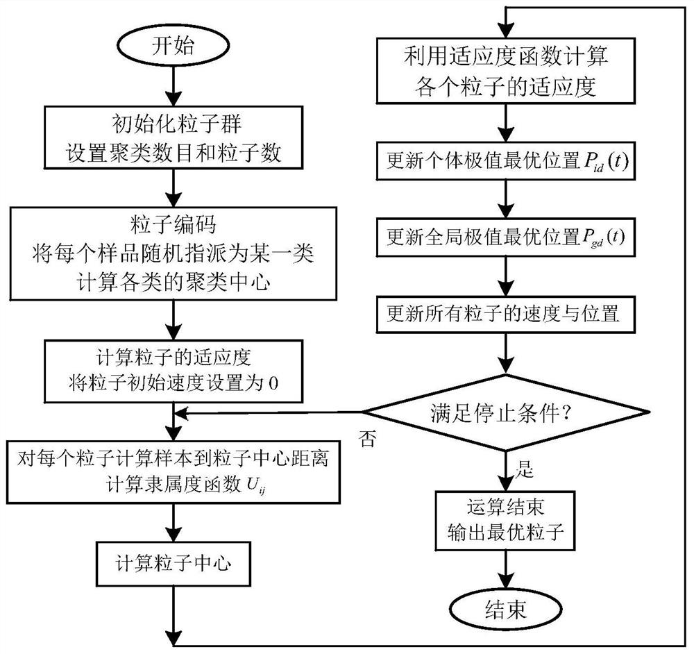 Small current grounding fault line selection method