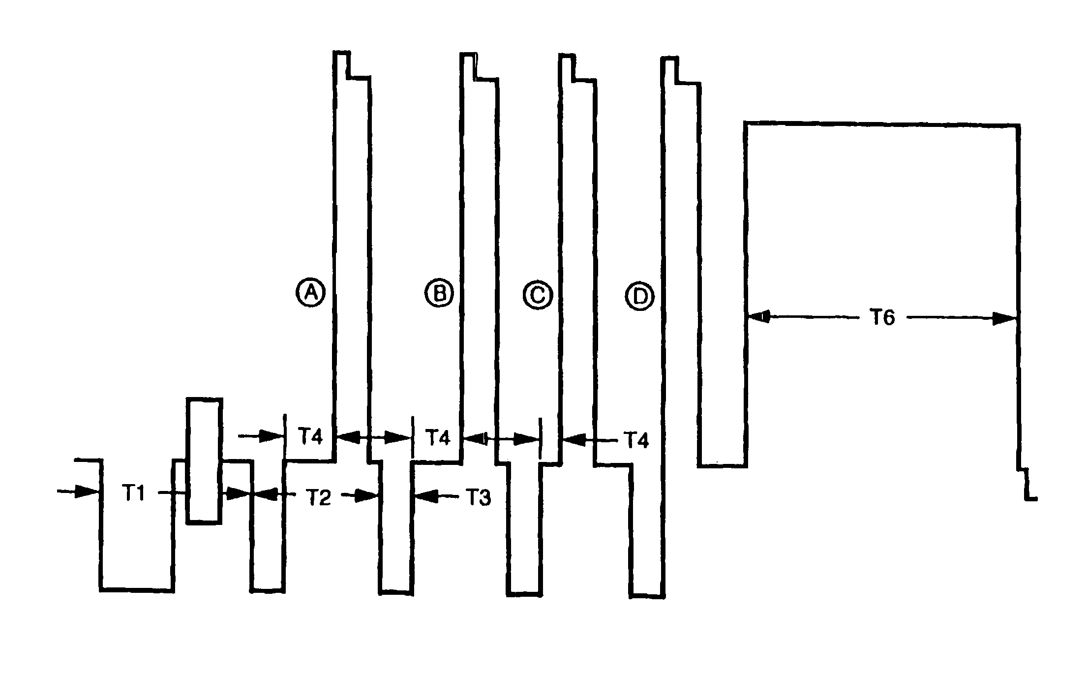 Method to synthesize video copy protection signals