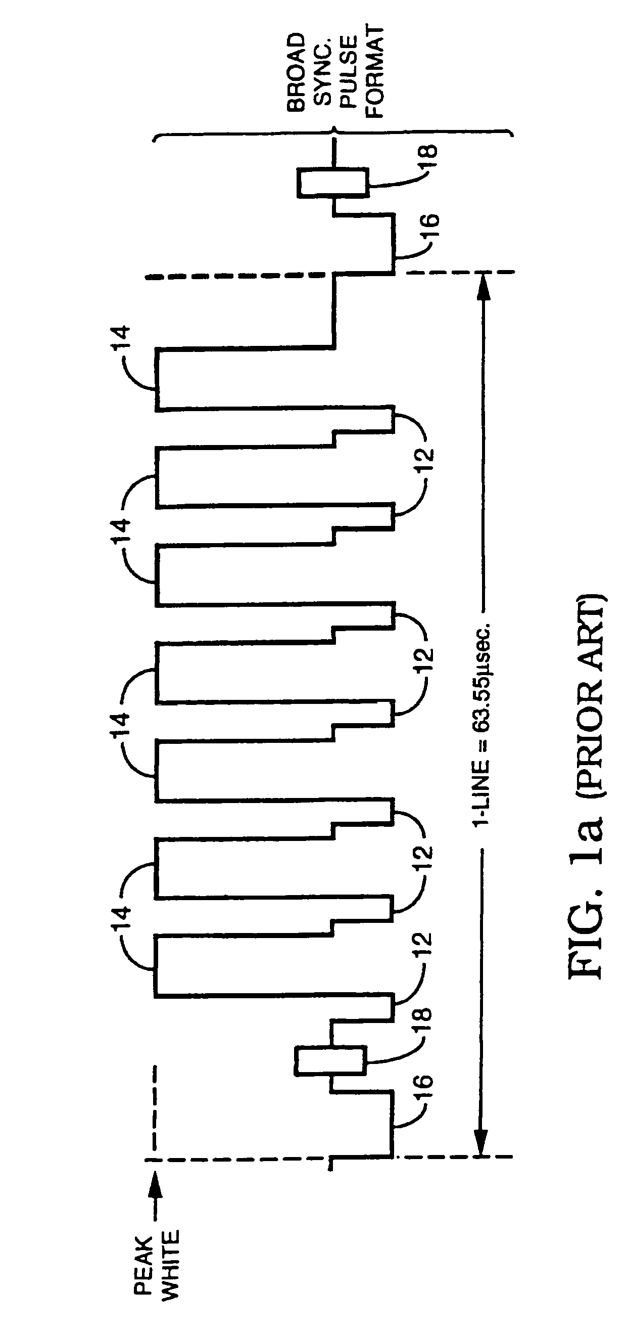 Method to synthesize video copy protection signals