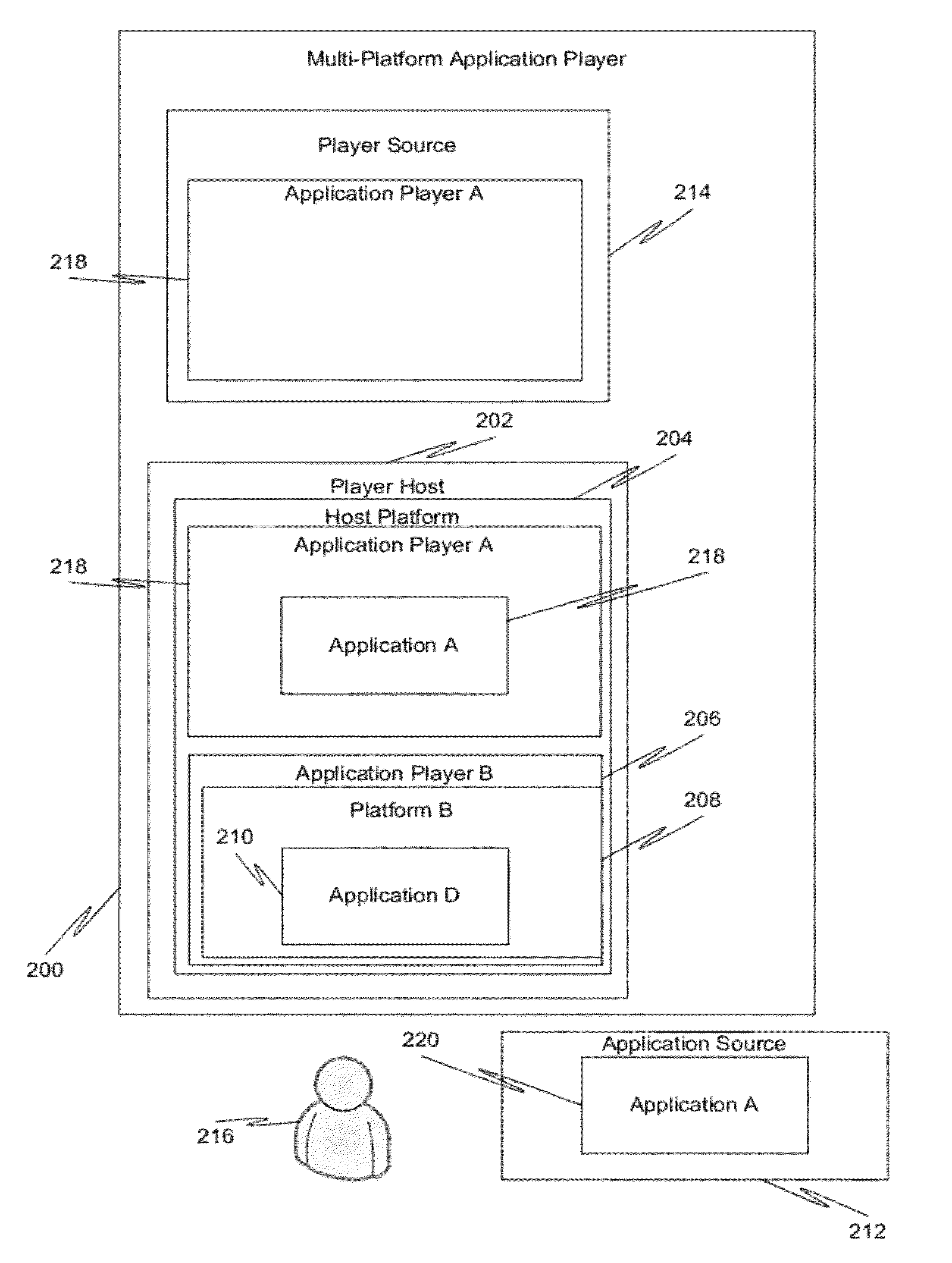 Multi-platform application player