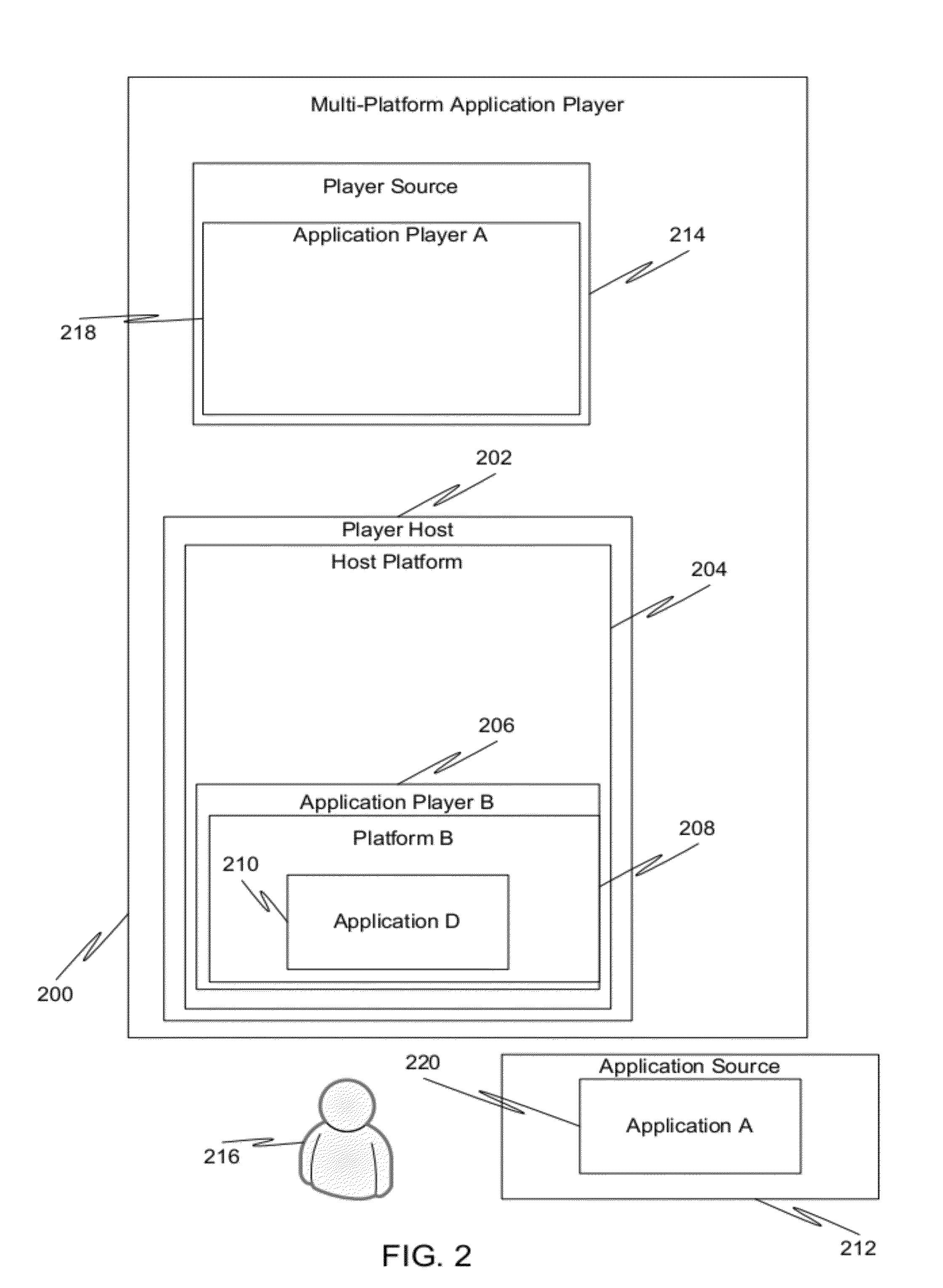 Multi-platform application player