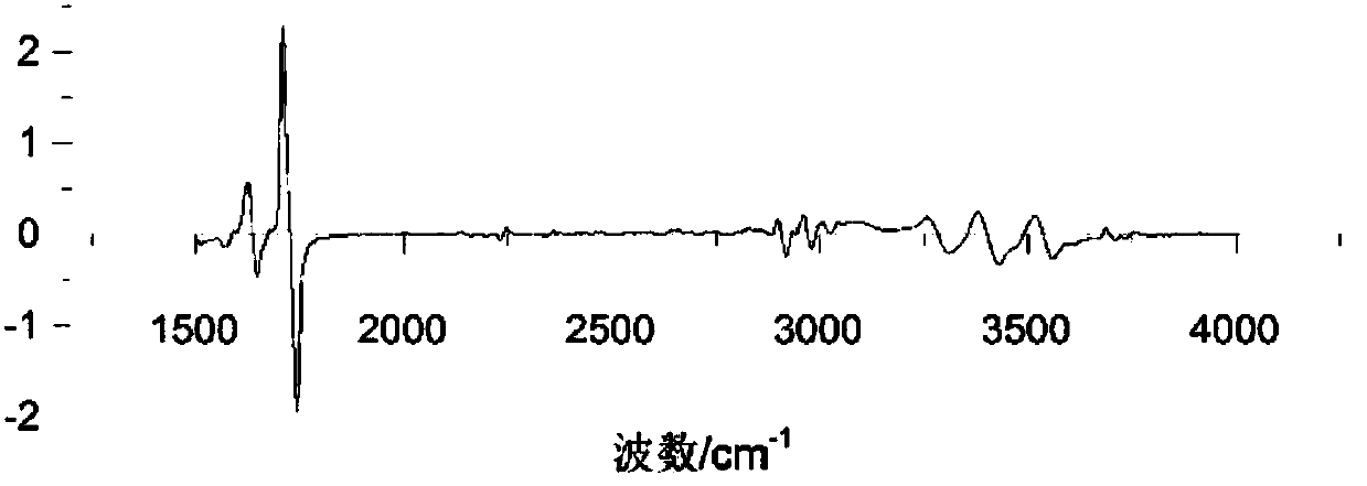 Method for quantitative analysis of sucralose content through combination of mid-infrared spectroscopy and vector angle