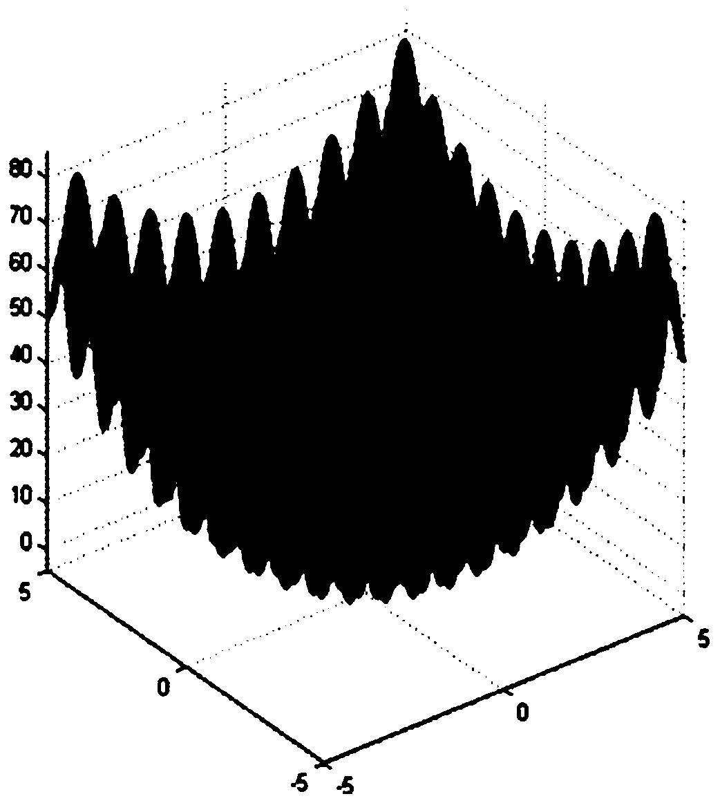 Soft time window vehicle path optimization method based on GA-PSO of leader