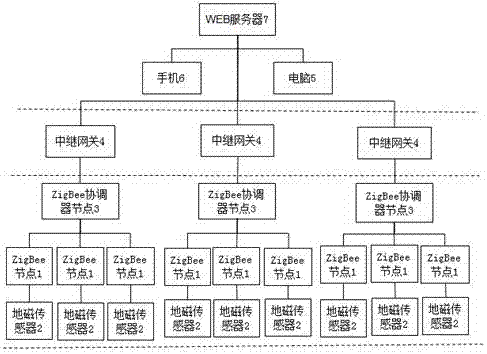 Roadside parking lot management system