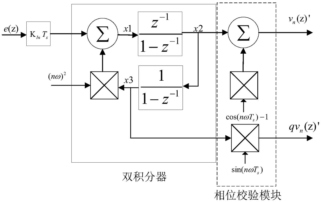 Real-time sub-harmonic detection method of novel comb filter