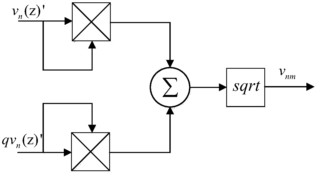 Real-time sub-harmonic detection method of novel comb filter